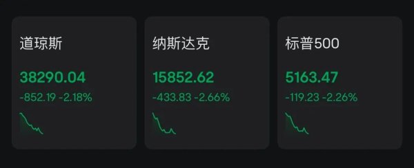 途乐证券 深夜 美股大跌！特朗普发声 美联储回应！