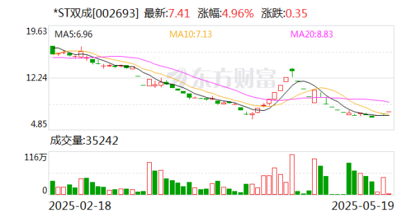 91微操盘 *ST双成：依替巴肽注射液获澳大利亚上市许可