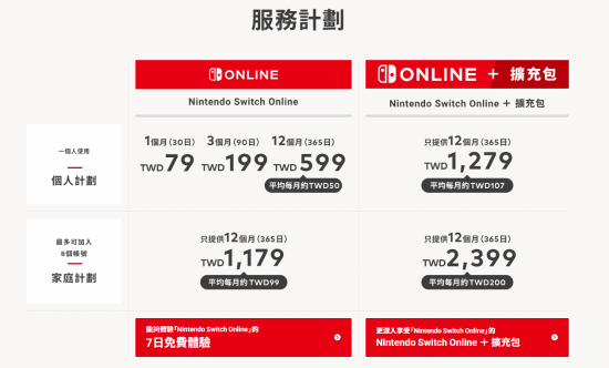 金多多配资 任天堂eShop台服今日上线！NSO会员月费18.5元起