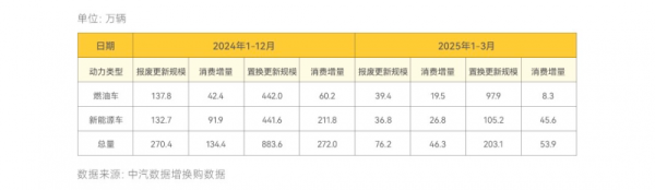 牛千万 2025汽车以旧换新洞察报告发布：补贴成效显著，懂车帝成用户领补贴首选平台