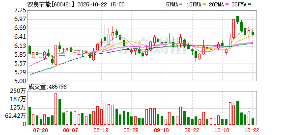 融创优配 双良节能：签订4.5亿元绿电制氢系统销售合同